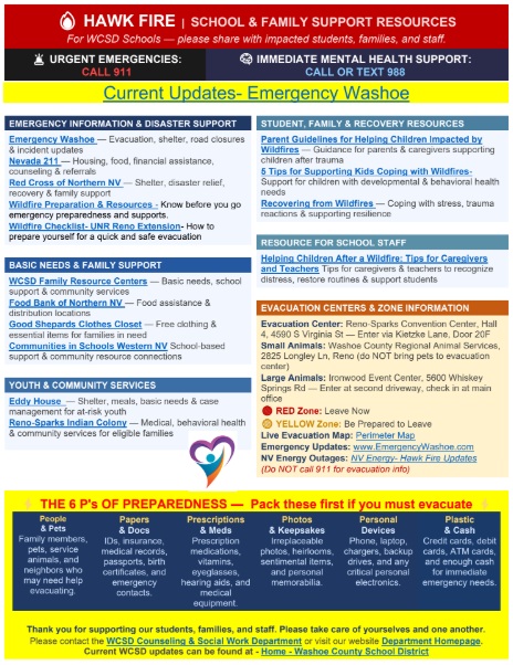 Hawk Fire Resources